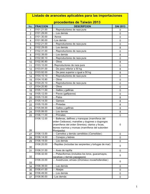 Lista Taiwan 2013 - Fecamco