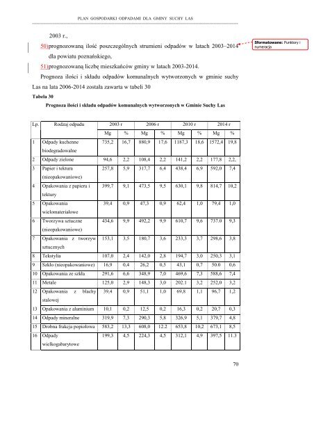 Plan gospodarki odpadami dla gminy Suchy Las - Gmina Suchy Las