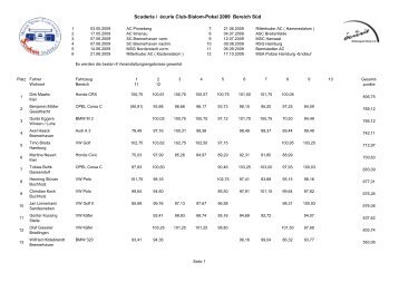 Scuderia / Ã©curie Club-Slalom-Pokal 2009 Bereich SÃ¼d