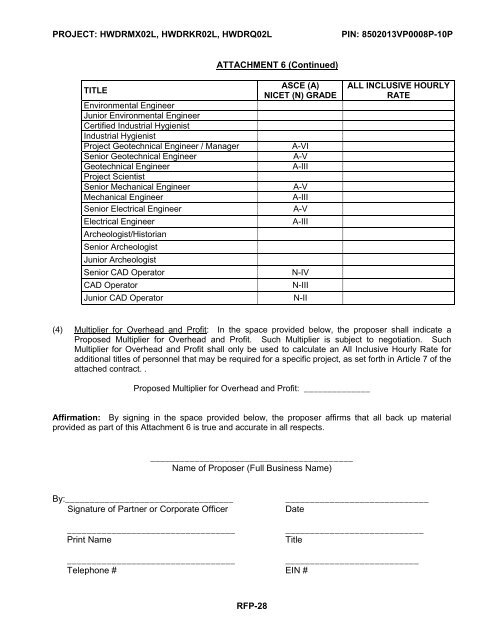 requirements contracts for engineering design and related services ...