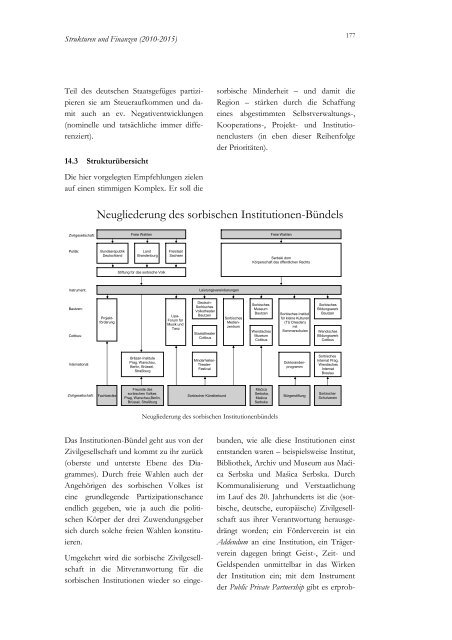 3. Serbski dom Budyšin a Choćebuz - Stiftung für das sorbische Volk ...