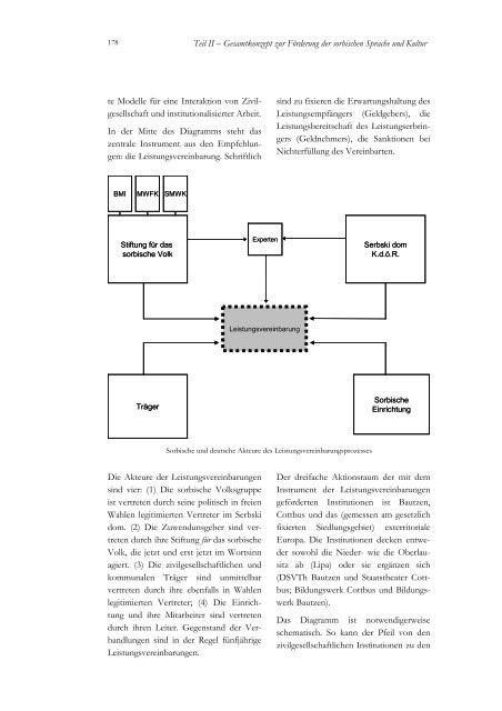 3. Serbski dom Budyšin a Choćebuz - Stiftung für das sorbische Volk ...