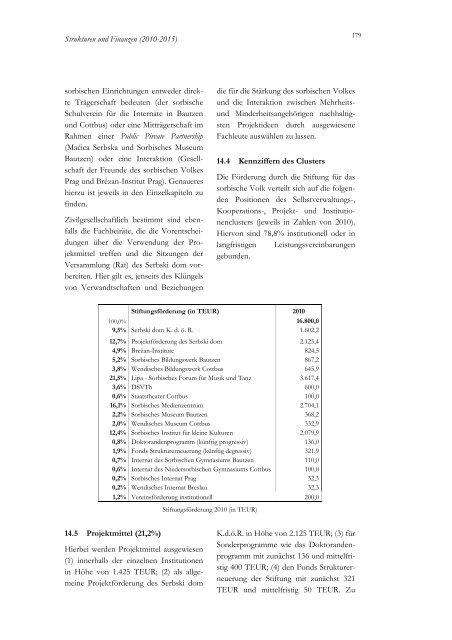 3. Serbski dom Budyšin a Choćebuz - Stiftung für das sorbische Volk ...