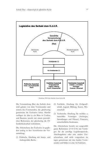 3. Serbski dom Budyšin a Choćebuz - Stiftung für das sorbische Volk ...