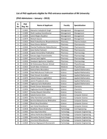 List of PhD applicants eligible for PhD entrance ... - RK University