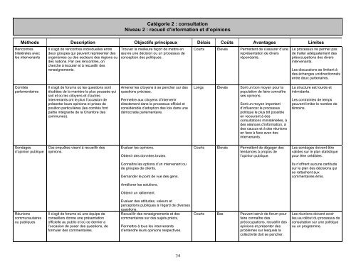 La participation citoyenne au coeur de la responsabilitÃ© ...