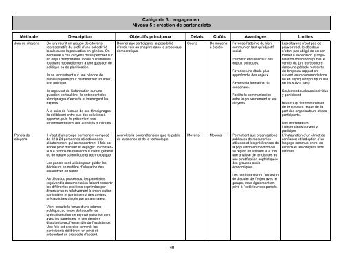 La participation citoyenne au coeur de la responsabilitÃ© ...