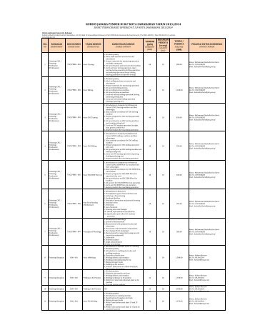 kursus jangka pendek di ilp kota samarahan tahun 2013/2014