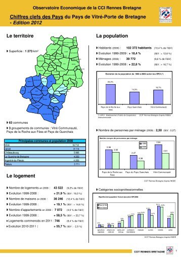 Chiffres clÃ©s pays de VitrÃ© - CCI Rennes