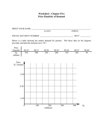 Worksheets Demand Curve Worksheet name class date section 2 worksheet chapter five price elasticity of demand