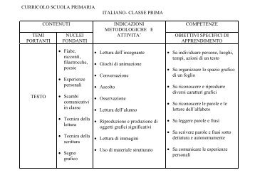 curricolo scuola primaria italiano- classe prima contenuti