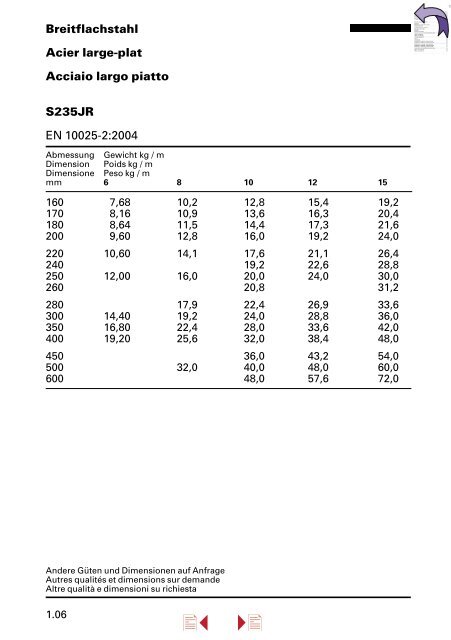 Lieferprogramm â Stahl/Metall â - Stahltechnik