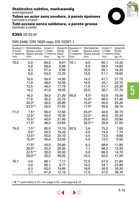 Lieferprogramm â Stahl/Metall â - Stahltechnik