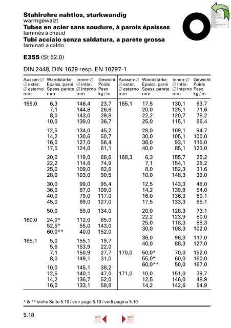 Lieferprogramm â Stahl/Metall â - Stahltechnik