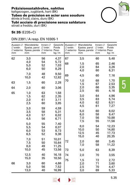 Lieferprogramm â Stahl/Metall â - Stahltechnik