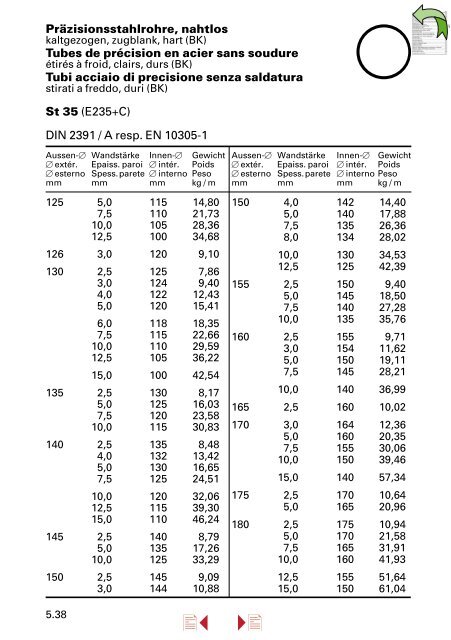 Lieferprogramm â Stahl/Metall â - Stahltechnik