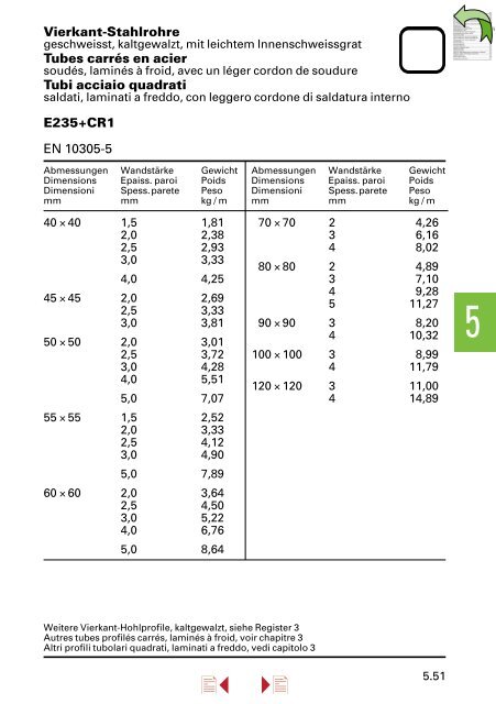 Lieferprogramm â Stahl/Metall â - Stahltechnik