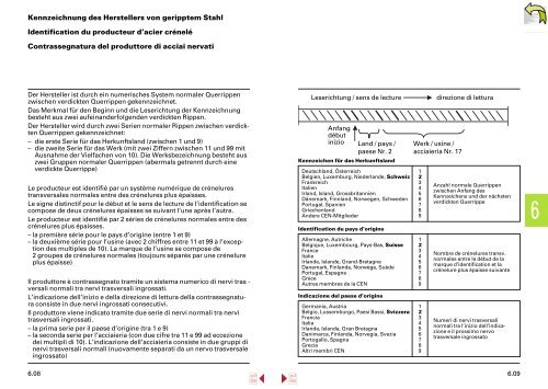 Lieferprogramm â Stahl/Metall â - Stahltechnik