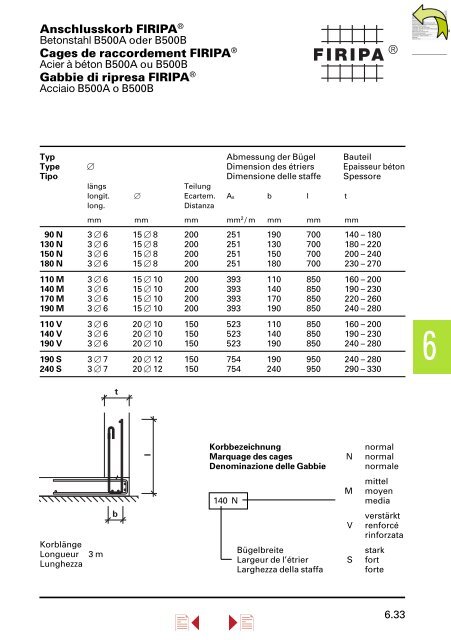 Lieferprogramm â Stahl/Metall â - Stahltechnik