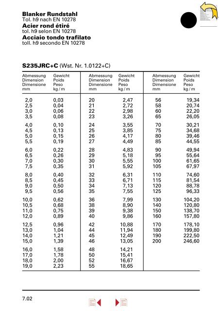 Lieferprogramm â Stahl/Metall â - Stahltechnik