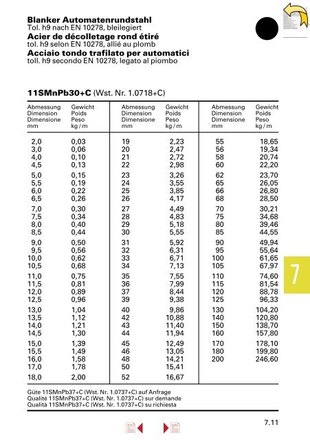 Lieferprogramm â Stahl/Metall â - Stahltechnik