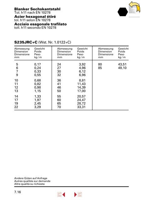 Lieferprogramm â Stahl/Metall â - Stahltechnik