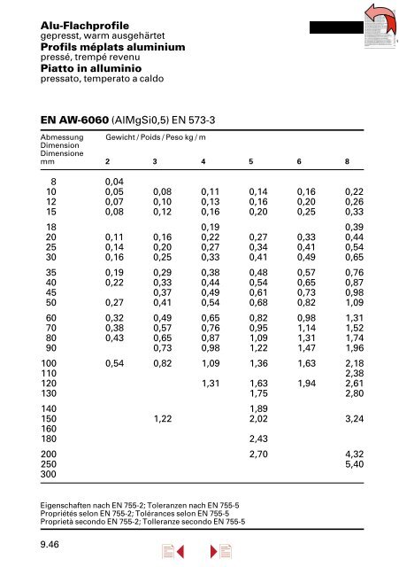 Lieferprogramm â Stahl/Metall â - Stahltechnik