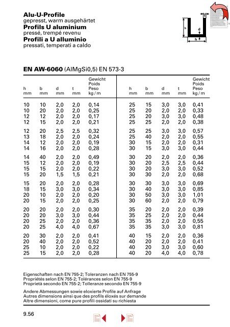 Lieferprogramm â Stahl/Metall â - Stahltechnik