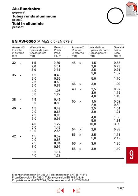 Lieferprogramm â Stahl/Metall â - Stahltechnik