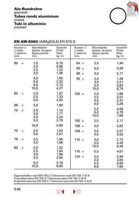 Lieferprogramm â Stahl/Metall â - Stahltechnik