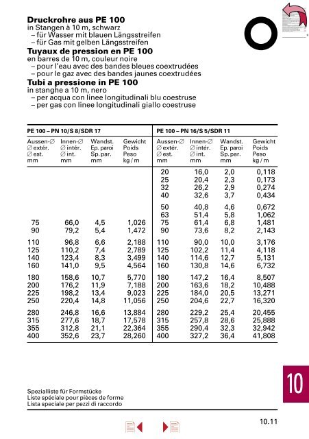 Lieferprogramm â Stahl/Metall â - Stahltechnik