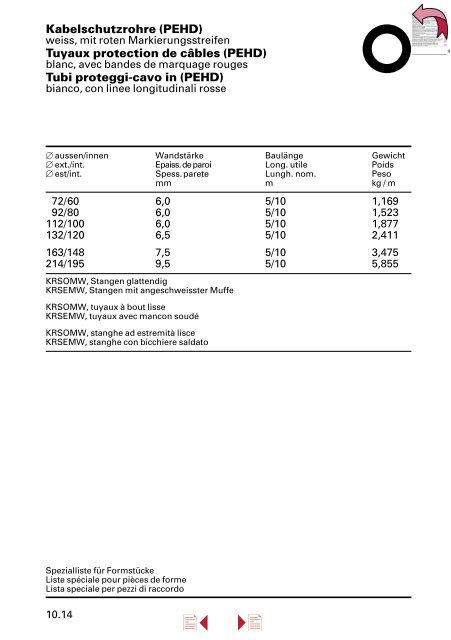 Lieferprogramm â Stahl/Metall â - Stahltechnik