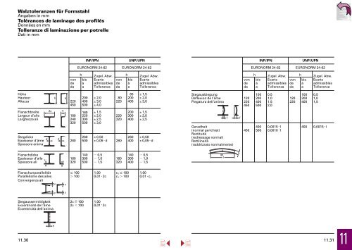 Lieferprogramm â Stahl/Metall â - Stahltechnik