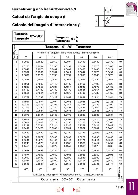 Lieferprogramm â Stahl/Metall â - Stahltechnik