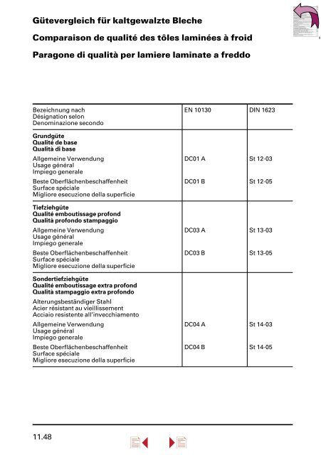 Lieferprogramm â Stahl/Metall â - Stahltechnik