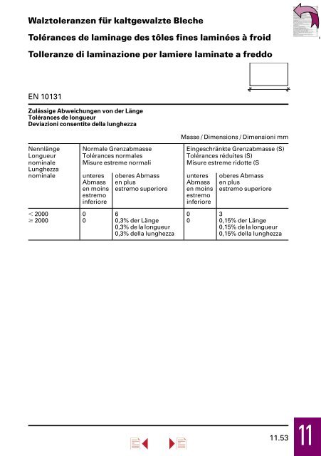 Lieferprogramm â Stahl/Metall â - Stahltechnik