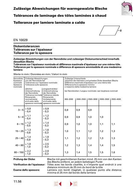 Lieferprogramm â Stahl/Metall â - Stahltechnik