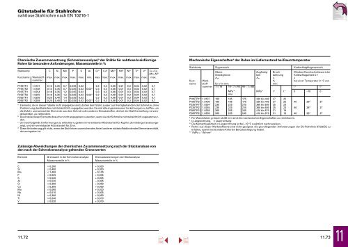 Lieferprogramm â Stahl/Metall â - Stahltechnik