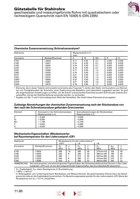 Lieferprogramm â Stahl/Metall â - Stahltechnik