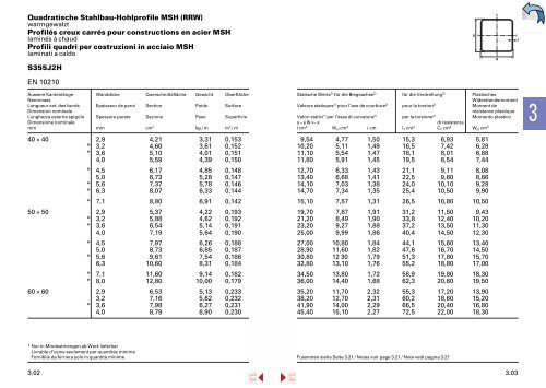 Lieferprogramm â Stahl/Metall â - Stahltechnik