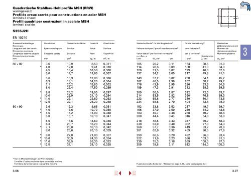 Lieferprogramm â Stahl/Metall â - Stahltechnik