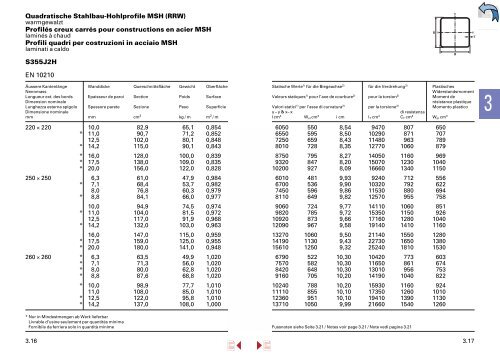 Lieferprogramm â Stahl/Metall â - Stahltechnik