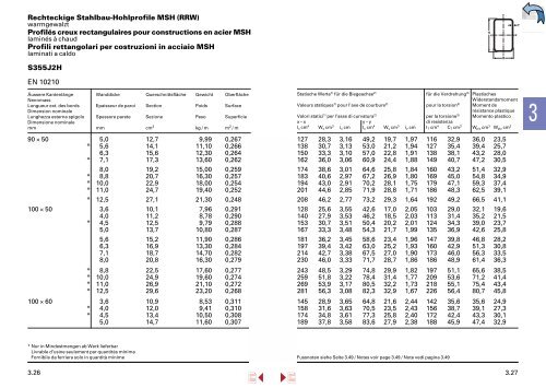 Lieferprogramm â Stahl/Metall â - Stahltechnik