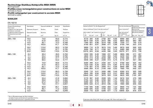 Lieferprogramm â Stahl/Metall â - Stahltechnik