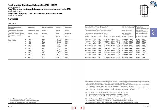 Lieferprogramm â Stahl/Metall â - Stahltechnik