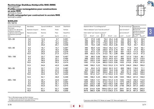 Lieferprogramm â Stahl/Metall â - Stahltechnik