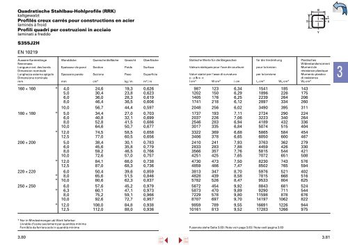 Lieferprogramm â Stahl/Metall â - Stahltechnik