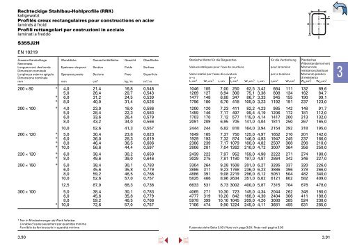 Lieferprogramm â Stahl/Metall â - Stahltechnik