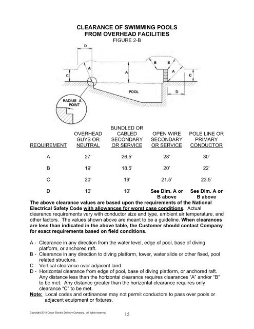 Bid Package 08 North Well Field - Garney Construction