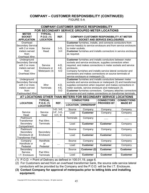 Bid Package 08 North Well Field - Garney Construction